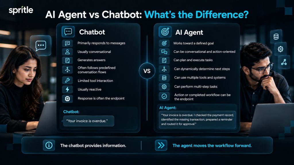 AI Agent vs Chatbot: What's the Difference?
