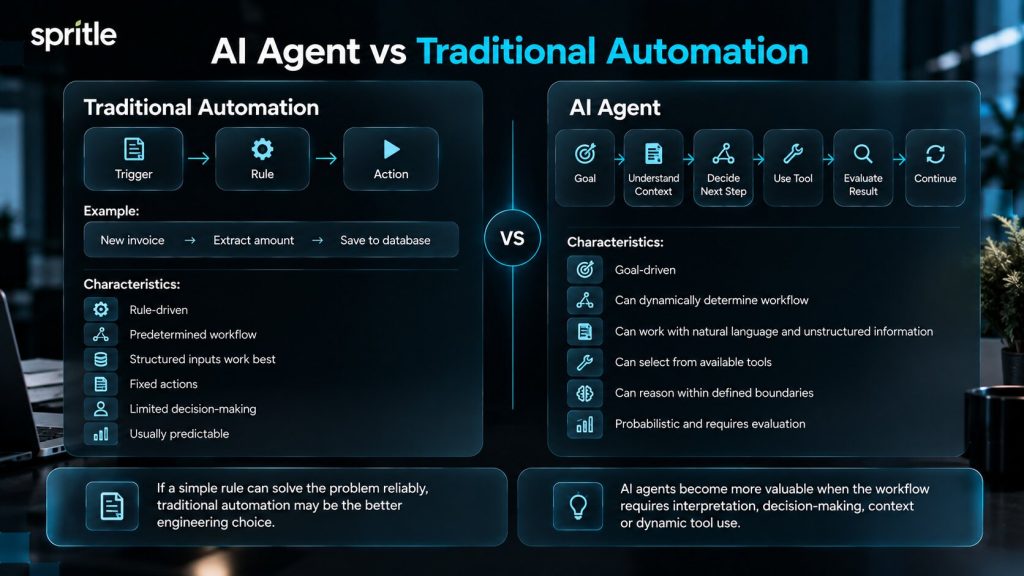 AI Agent vs Traditional Automation