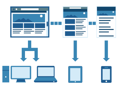 responsive-design-alone-not-mobile-seo