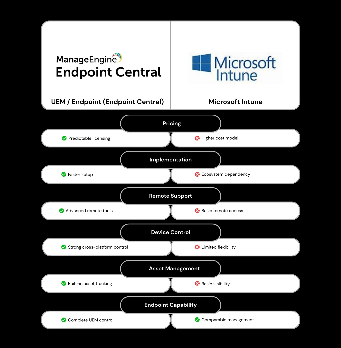 Spritle Software - ManageEngine SDP Enterprise ITSM Solution